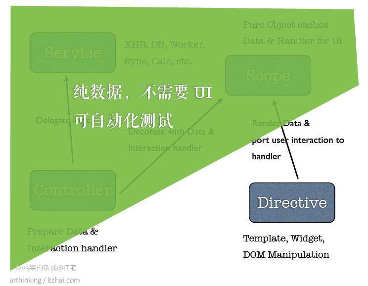 良好的可测试性