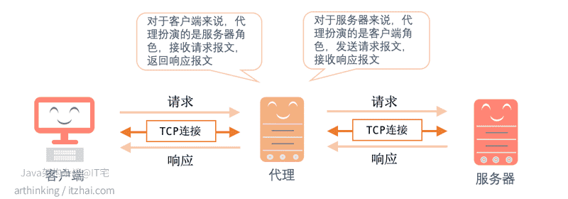网站代理有什么用途,网站代理的工作原理简述  第1张