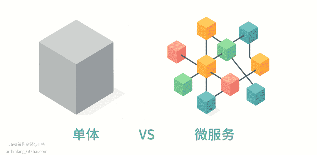 单体 VS 微服务