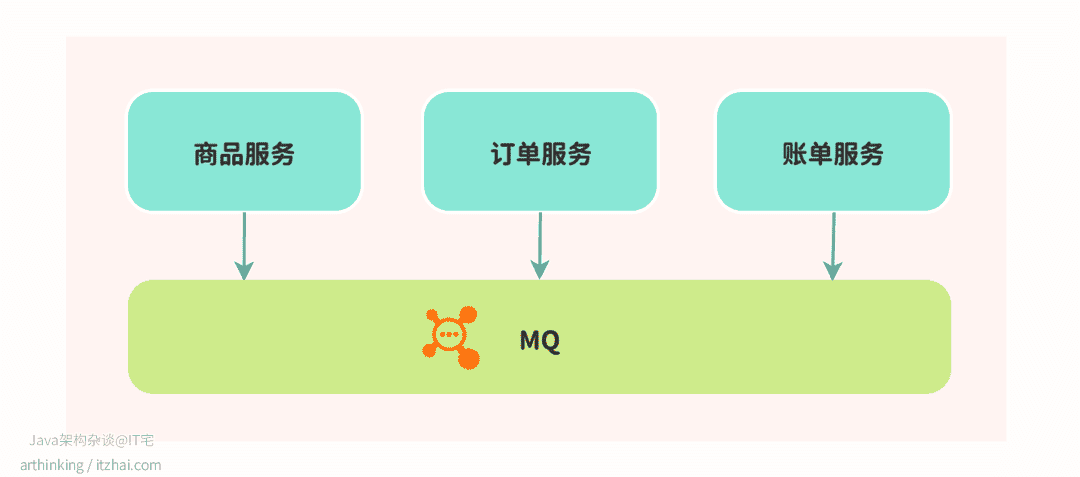 微服务架构