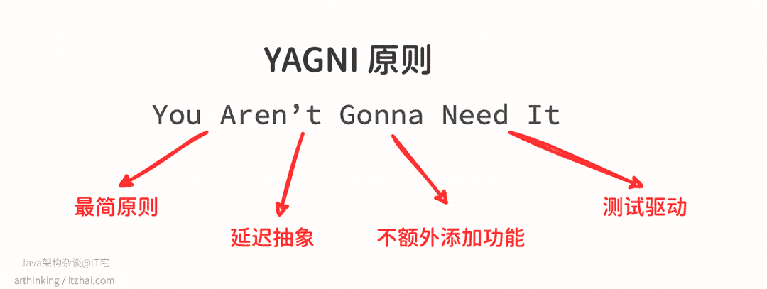 YAGNI原则