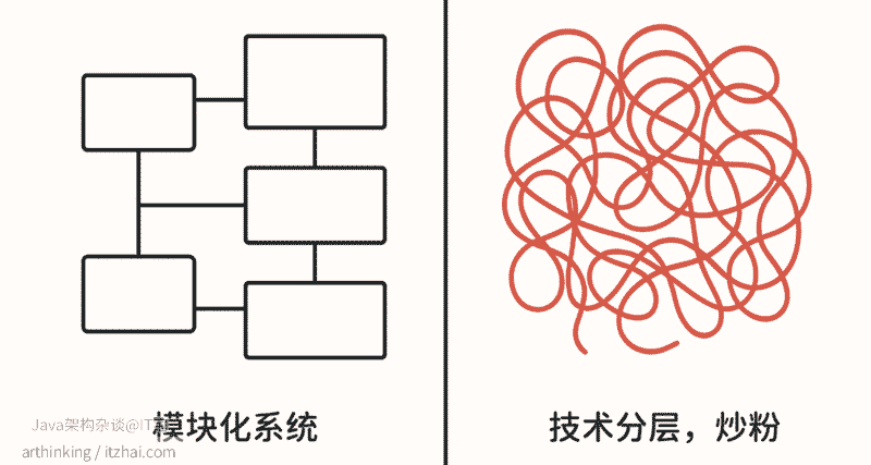 模块化系统 VS 非模块化系统