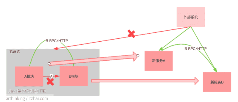 程序迁移